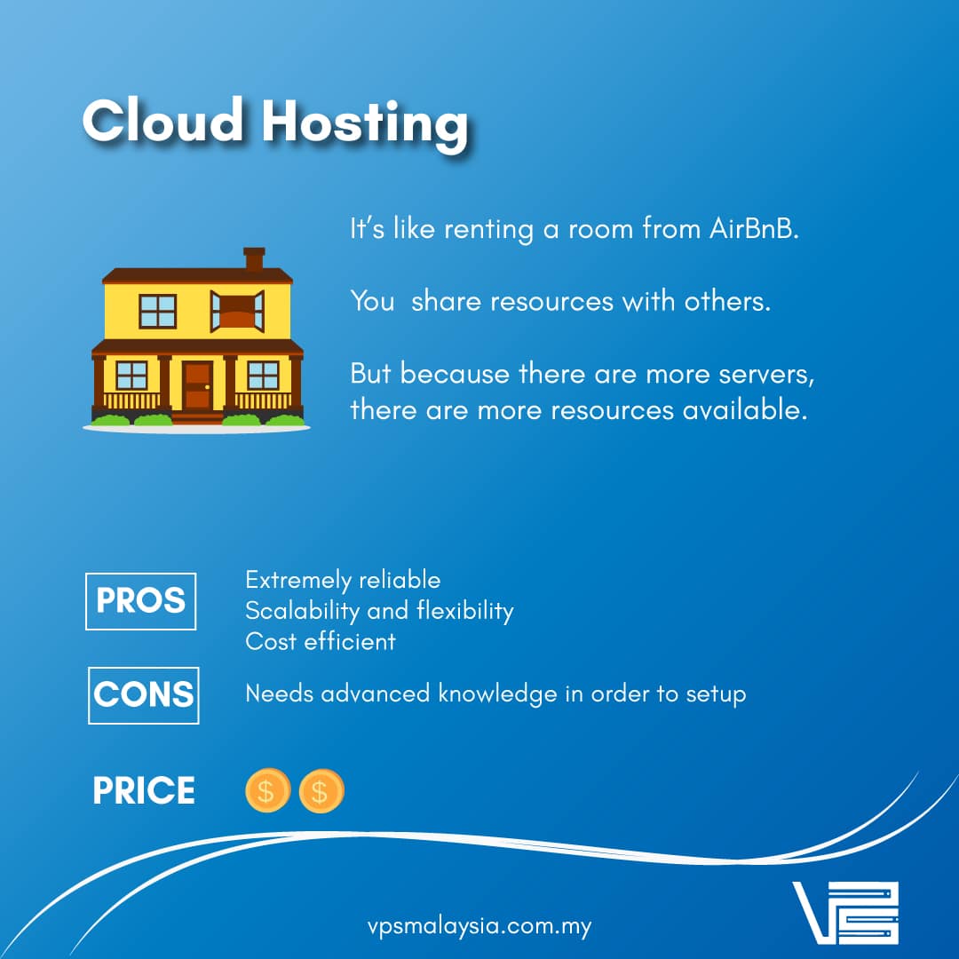 types of web hosting cloud hosting vpsmalaysia types of hosting