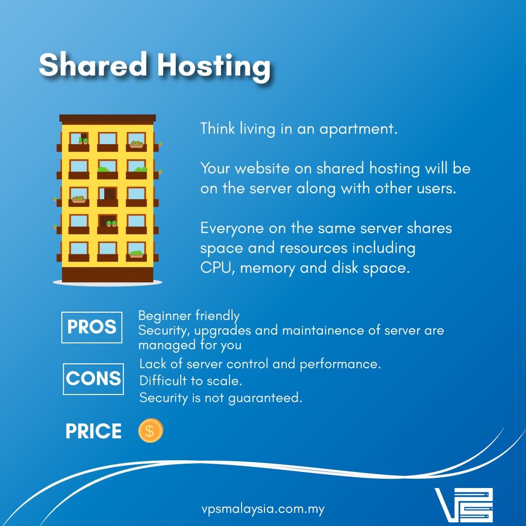 types of web hosting shared hosting vpsmalaysia web hosting