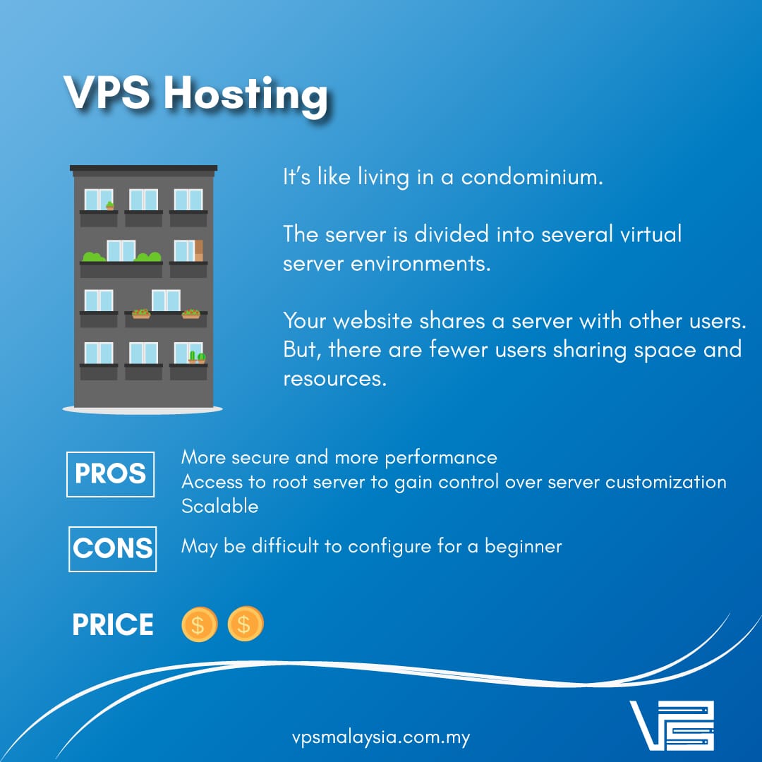 types of web hosting vps hosting vpsmalaysia web hosting