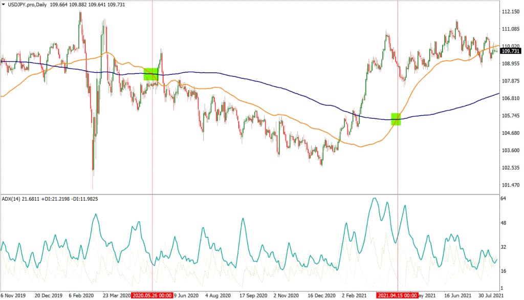 Trend Trading Strategy