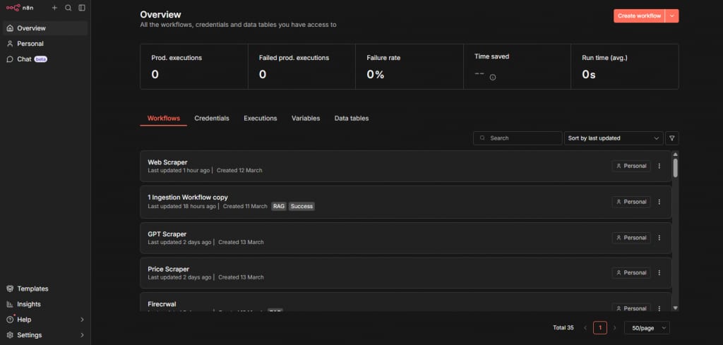 n8n dashboard