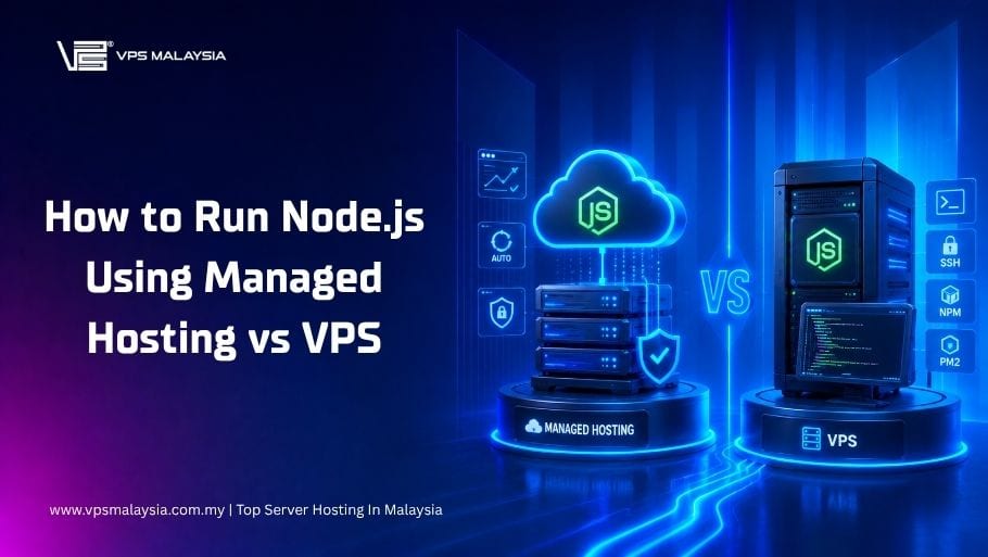 Illustration showing a Node.js app running on a managed platform with a git push, and the same app running on a VPS with PM2, Nginx and SSL