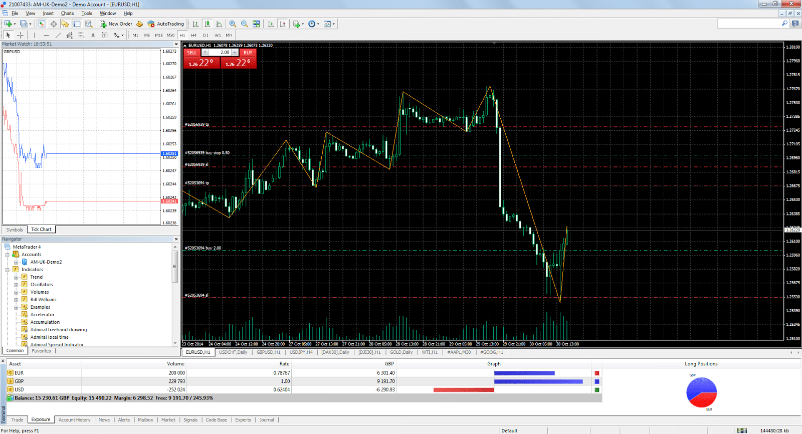 Mt4 forex tutorial