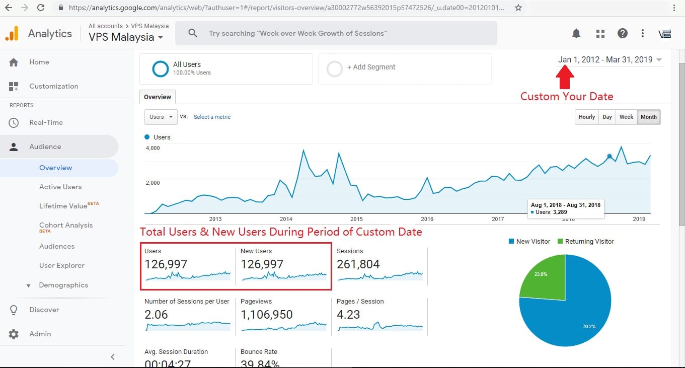 google analytics check website traffic vps uses vpsmalaysia.com .my vps uses