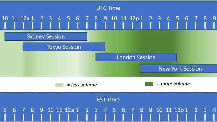 Time from around the world