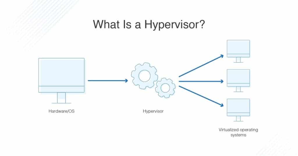 Meaning of hypervisor
