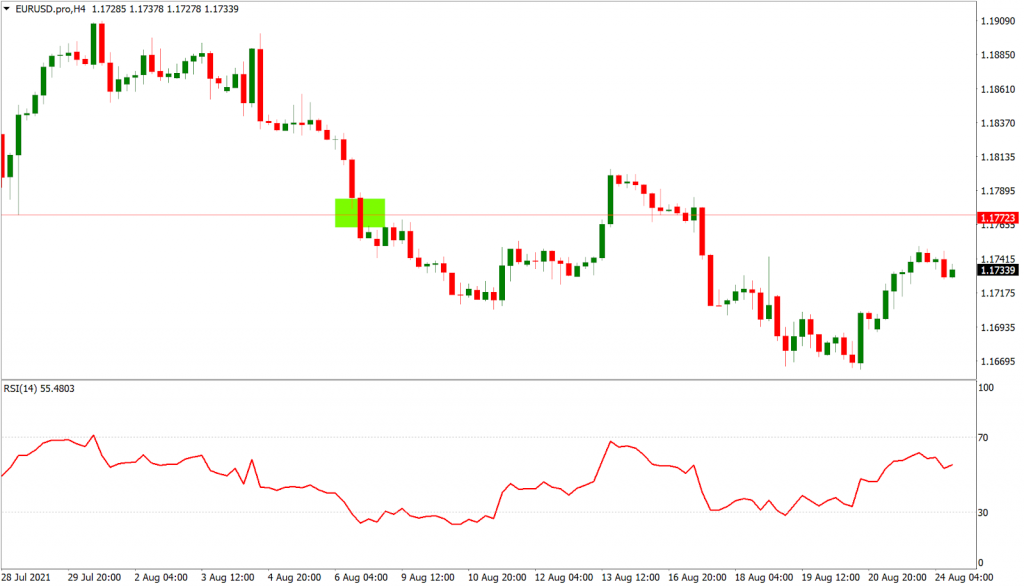 Price Action Trading