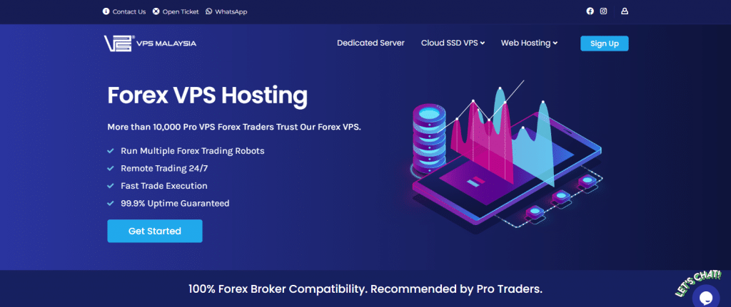 How Forex VPS Hosting Improves Algorithmic and Automated Trading 5 image Automated Trading,forex vps,Algorithmic trading