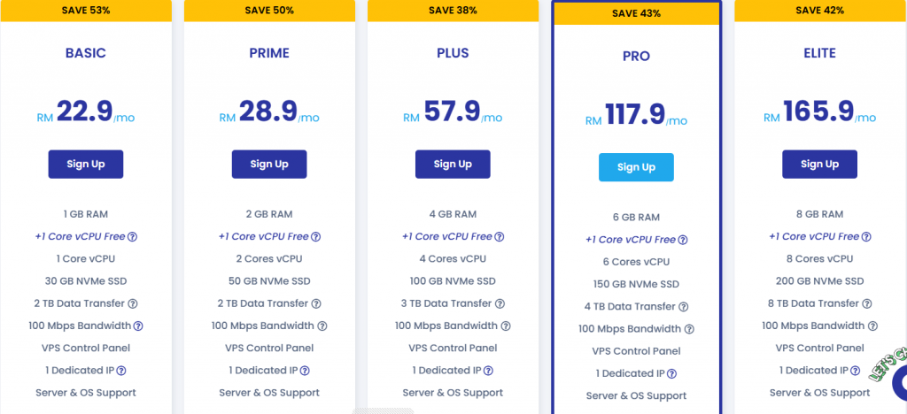 Hidden Performance Perks of Modern Windows VPS 4 VPS Malaysia Dedicated VPS Hosting Pricing Plans