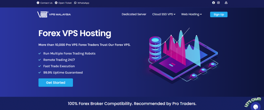 How to Accurately Measure Latency to Your Broker From Your Forex VPS 4 VPS Malaysia Forex VPS Service