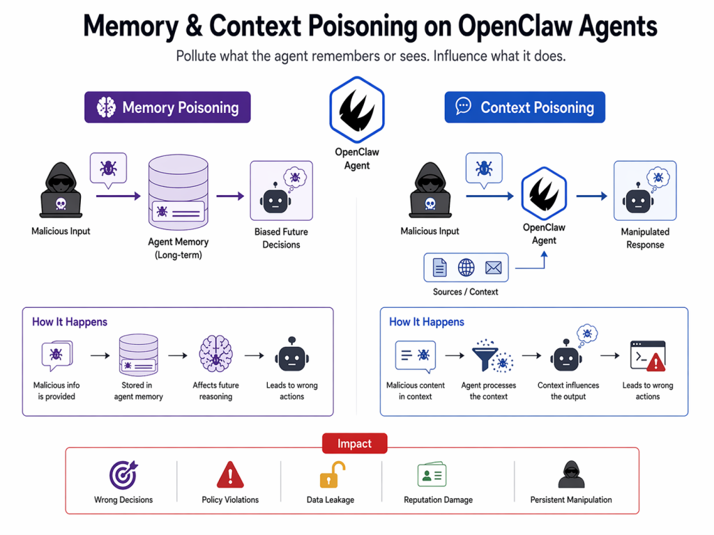 Memory and Context Poisoning on openclaw agents